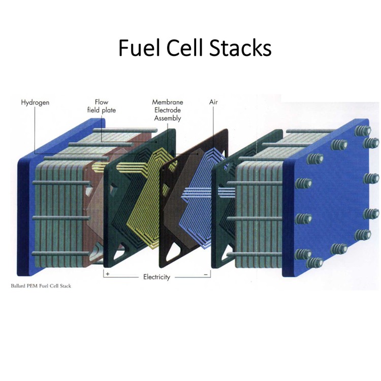 Leictreoid membrane i gcill bhreosla